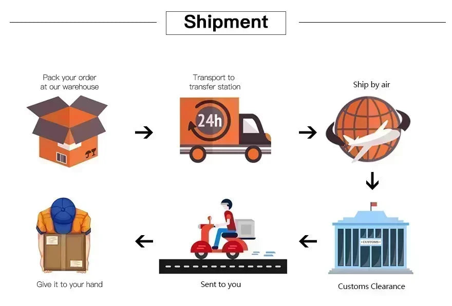 Processus d'expédition avec figurine Chopper Wano illustrant chaque étape du conditionnement à la livraison